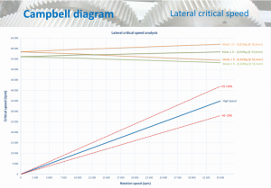 mechanical power transmission systems